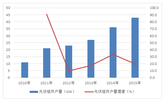 从竞争格局看我国光伏产业的发展态势_资讯_中国磨料磨具网_磨料磨具