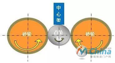 发动机零件加工技术分析