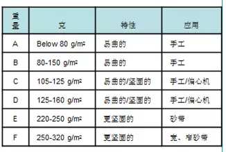 涂附磨具背基知识介绍