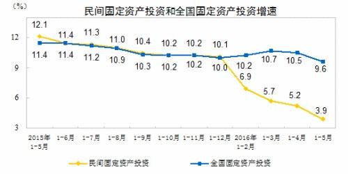 上半年中国经济数据今公布 这四大看点你应关注