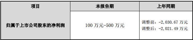 易成新能2016年半年度业绩预告