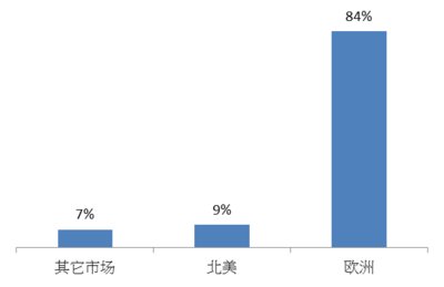 2025全球动力工具市场规模近465亿美元