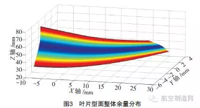 7轴联动砂带柔性磨抛打造航发叶片