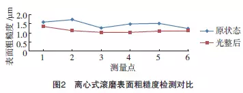 滚磨光整加工在航空发动机叶片打磨领域的应用研究