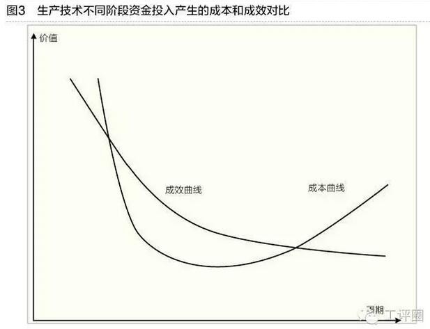 制造业要素分类与转型升级策略选择