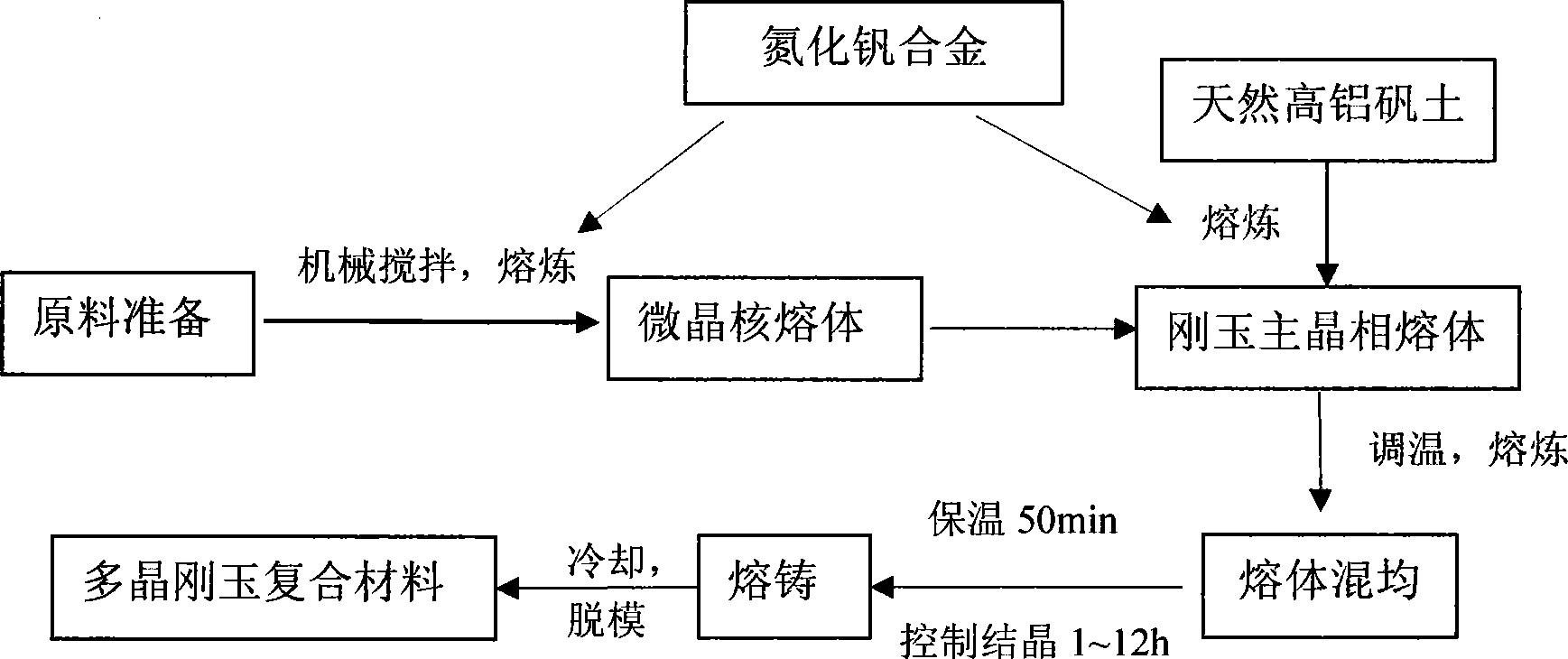 一种多晶刚玉复相材料的生产工艺