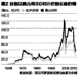 人民币10月1日正式加入SDR 将给全球带来影响