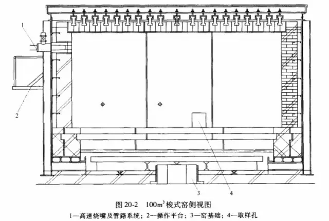 梭式窑结构特点以及窑体结构形式