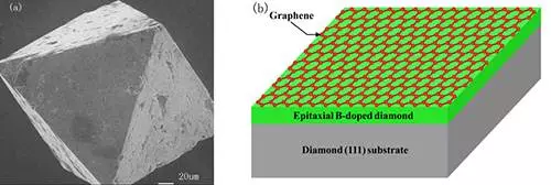 金刚石上石墨烯的自组织生长研究取得进展