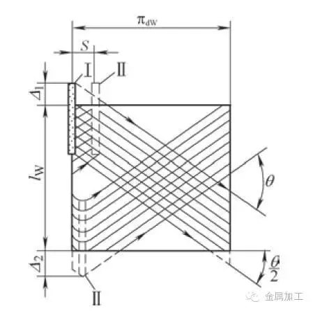 珩磨工艺及珩磨工具基本介绍