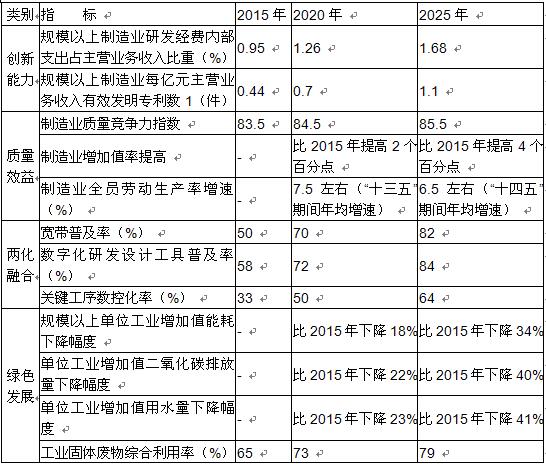 涂附磨具行业十三五规划（三）