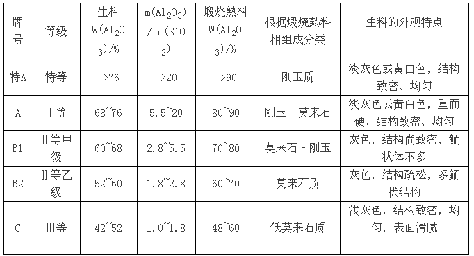 提高我国铝土矿资源利用率的探讨