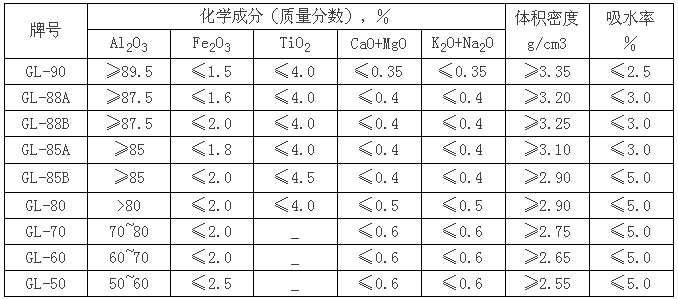 提高我国铝土矿资源利用率的探讨