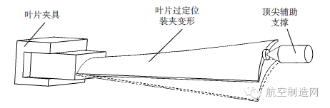 航空发动机叶片加工变形控制技术探讨