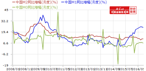 10月M2同比增长11.6% 新增人民币贷款6513亿元