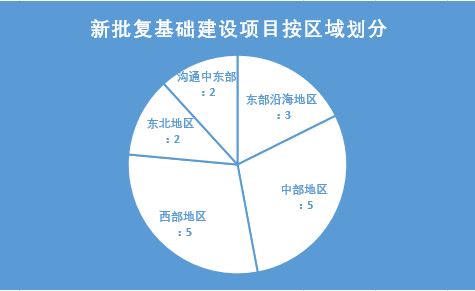 我国年末发力大基建 30天批复项目总投资逾3500亿