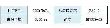 诺顿®WGE蜗杆磨砂轮在齿轮磨上的应用