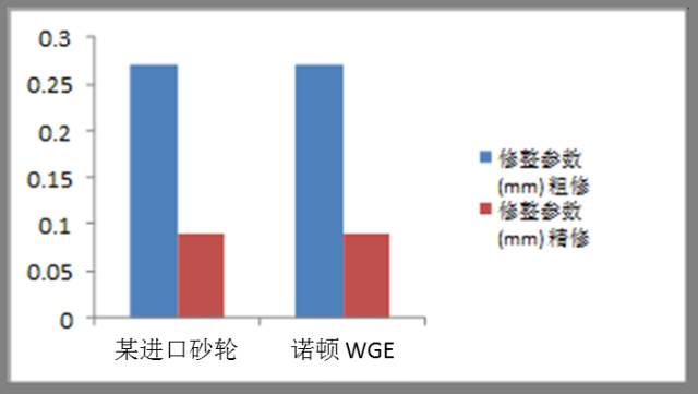 诺顿®WGE蜗杆磨砂轮在齿轮磨上的应用