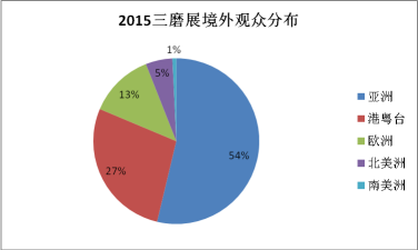 第四届中国（郑州） 国际磨料磨具磨削展邀请函