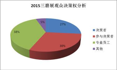 第四届中国（郑州） 国际磨料磨具磨削展邀请函