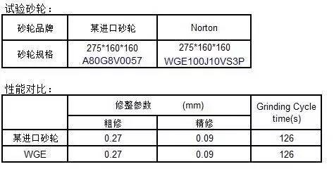 诺顿®WGE蜗杆磨砂轮在齿轮磨上的应用