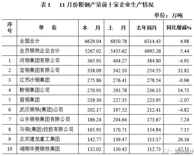 2016年11月中国钢铁工业生产情况分析