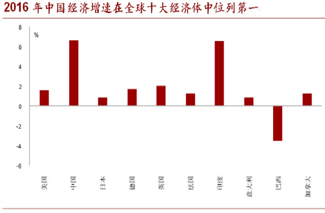 2017下半年将是中国经济的关键节点