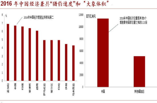 2017下半年将是中国经济的关键节点