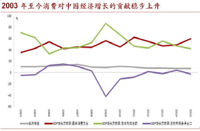 2017下半年将是中国经济的关键节点