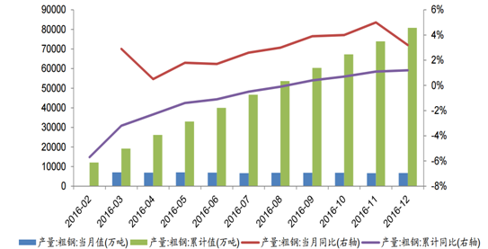 2017年中国钢铁行业价格走势及市场供需预测