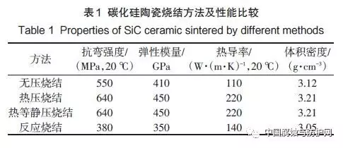 碳化硅抗弹陶瓷的研究进展及在装甲防护领域的应用