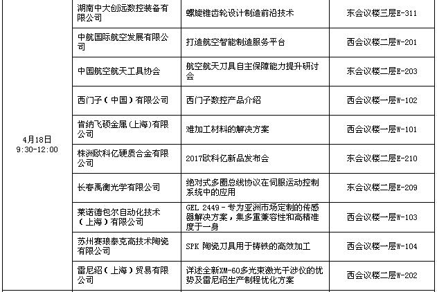 CIMT2017部分技术交流讲座日程表