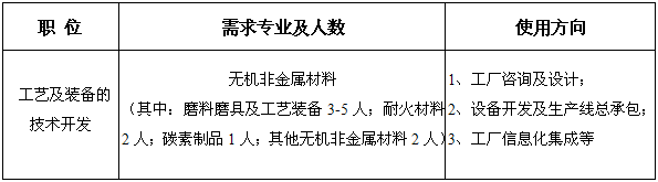 机械工业第六设计研究院有限公司社会招聘（工艺及装备的技术开发）