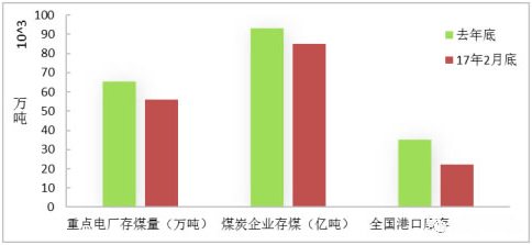 2017年二季度光伏市场或出现抢装潮