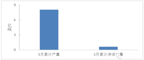 2017年二季度光伏市场或出现抢装潮