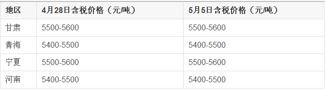 本周碳化硅市场价格有望将维稳运行