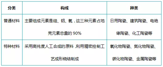 5G时代来临 手机外壳氧化锆陶瓷材料大解析！