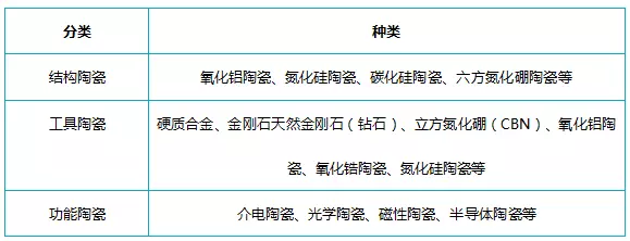 5G时代来临 手机外壳氧化锆陶瓷材料大解析！