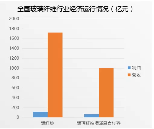 中国巨石和泰山玻纤要重组？我国玻纤行业或将重新洗牌