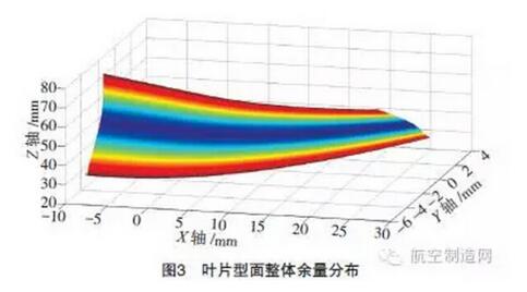 砂带在航空发叶片打磨抛光的应用