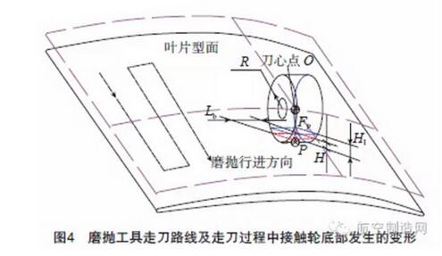 砂带在航空发叶片打磨抛光的应用