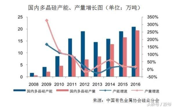 光伏开启洗牌 多少企业能生存下来？