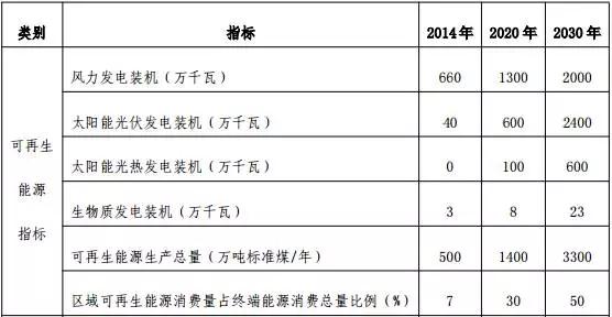 地面电站与分布式光伏“冰火两重天”？