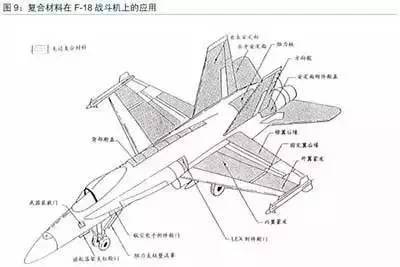 复合材料在航空国防领域的发展及应用