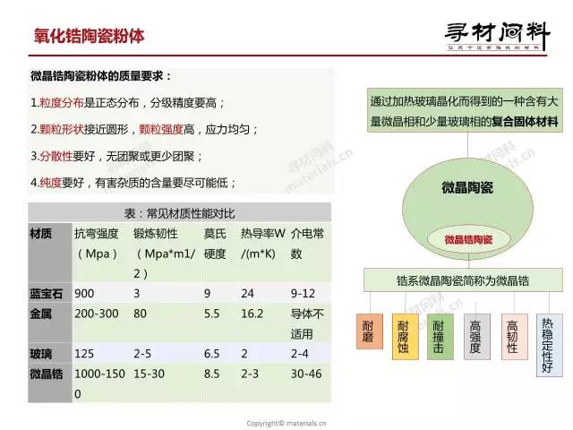 2017手机氧化锆陶瓷背板产业链报告（简版）