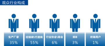 2017第十三届中国郑州国际五金机电展览会展后总结