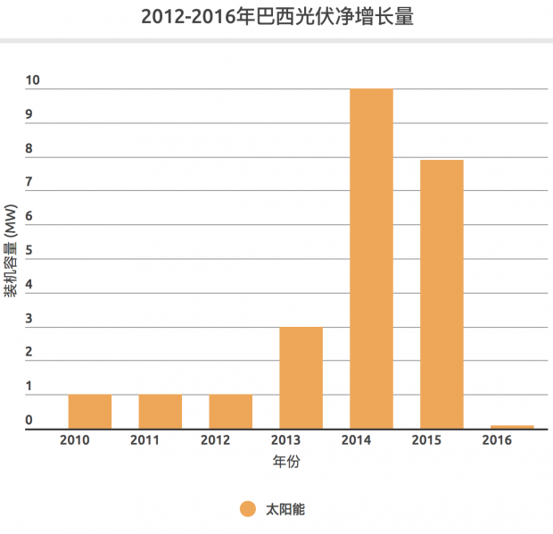 中国光伏产业的成功能否复制？