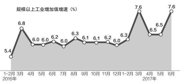 25个工业行业价格涨幅拉大 上游景气正向中下游扩散