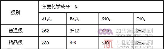 黑刚玉及其发展应用