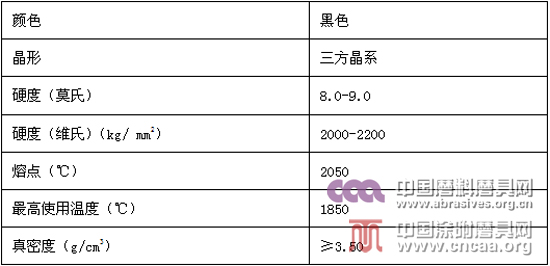 黑刚玉及其发展应用